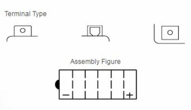 Aprilia RS 250 [Yuasa] - motorcycle battery