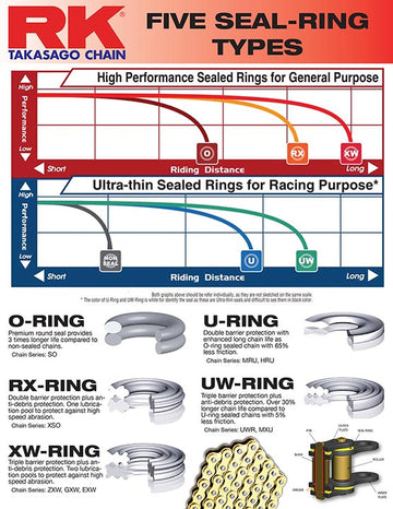 KTM 505 SX F [2007-2009] - 520 Or
