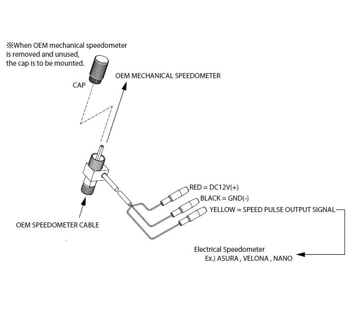 Daytona Speedsensor "Velona" – 87430, Kabellänge: 650mm, M12, Twin-Signal