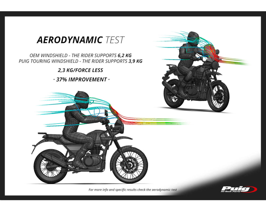 ROYAL ENFIELD HIMALAYAN 410 [2023] – Bulle Touring – Transparent