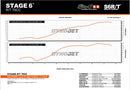 Beta RR SM 50 2T - tuning kit cylinder exhaust R/T