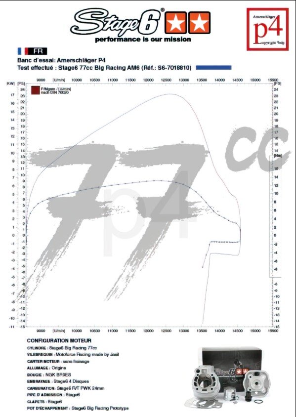 Beta RR Track 50 2T - Motorpack Big Racing 77ccm bleu