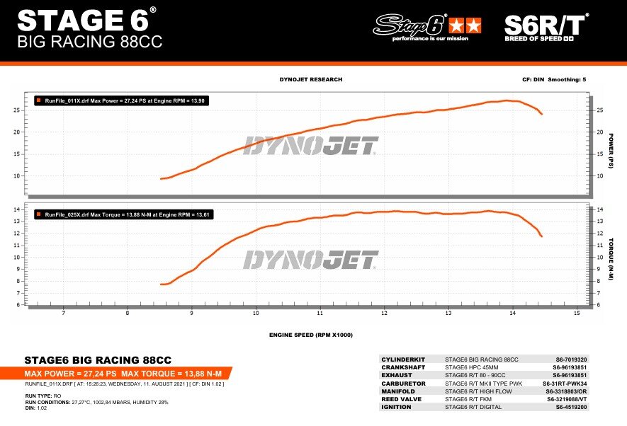 Aprilia RX 50 2T D50B1 [2006–] - Engine pack Big Racing 88cc