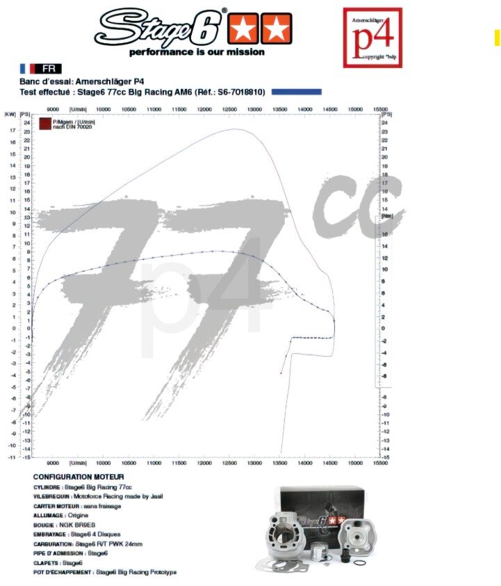 Aprilia SX 50 2T - Engine pack Big Racing 77ccm
