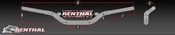 Ducati Multistrada V4 [RENTHAL] - Fatbar LE2 Hard anodized with padding - 0