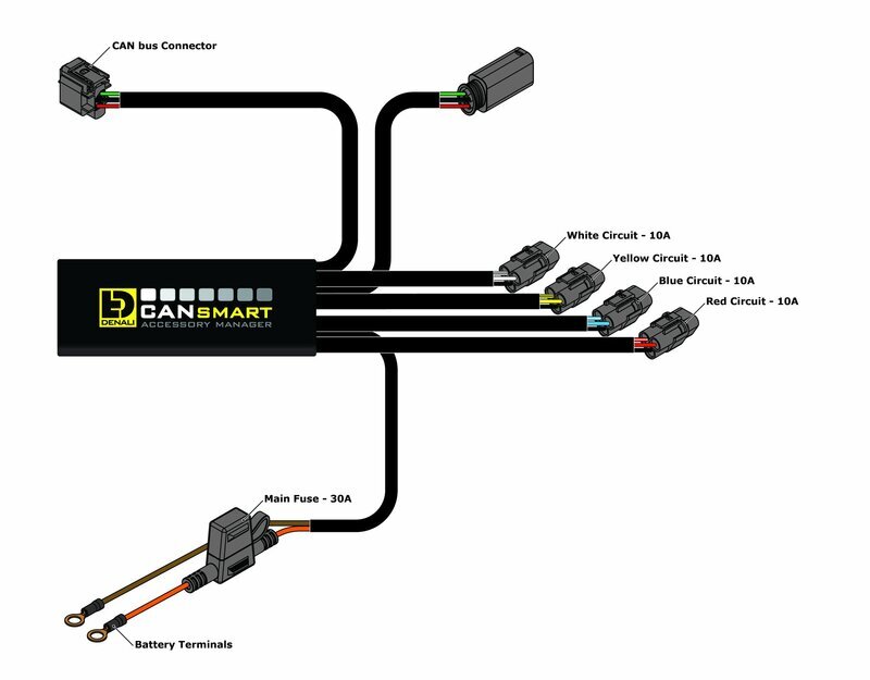 Ktm Super Duke 1290 [DENALI] - CANsmart™ Kit D7