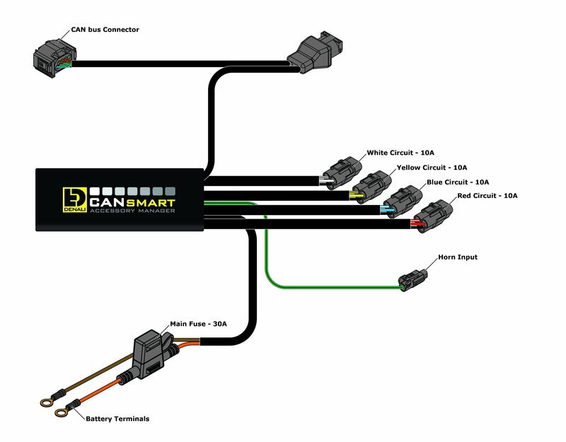 Bmw Xr [DENALI] - CANsmart™ Kit D3 antibrouillard