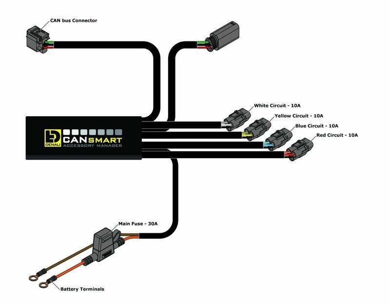 Bmw F 800 Gs Adventure [DENALI] - CANsmart™ Kit D4