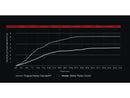Harley Davidson V-Rod Note [2002-2017] -Coulage Hydro-3