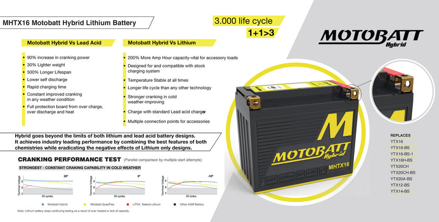 HONDA VFR 750 [1986-1997] - Hybrid battery