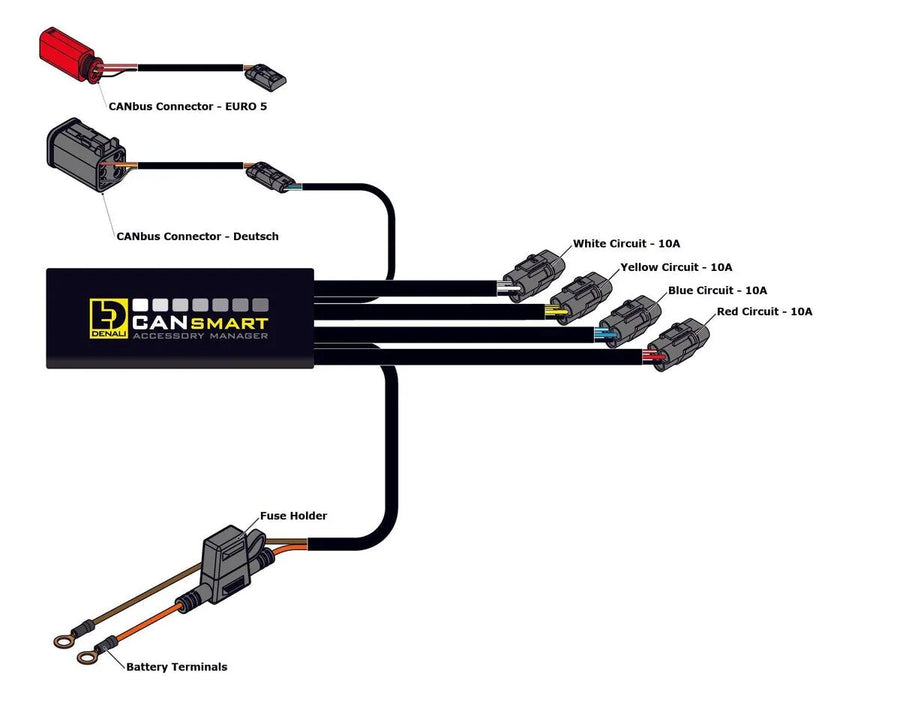 harley davidson fxsb [DENALI] – Contrôle CANsmart™ GEN II V-Twin