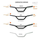 BMW R 12 [2024-2026] - Ergo-Lenker